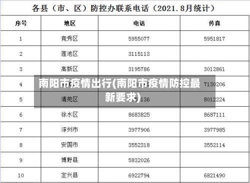 南阳市疫情出行(南阳市疫情防控最新要求)