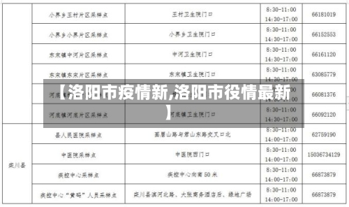 【洛阳市疫情新,洛阳市役情最新】-第2张图片