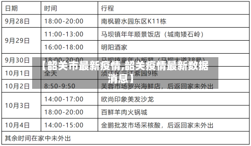 【韶关市最新疫情,韶关疫情最新数据消息】