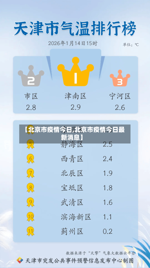 【北京市疫情今日,北京市疫情今日最新消息】-第2张图片