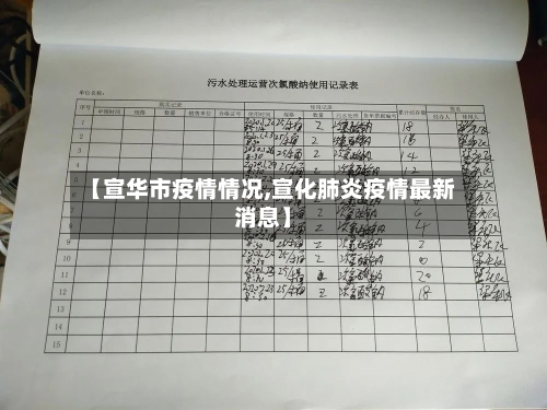 【宣华市疫情情况,宣化肺炎疫情最新消息】