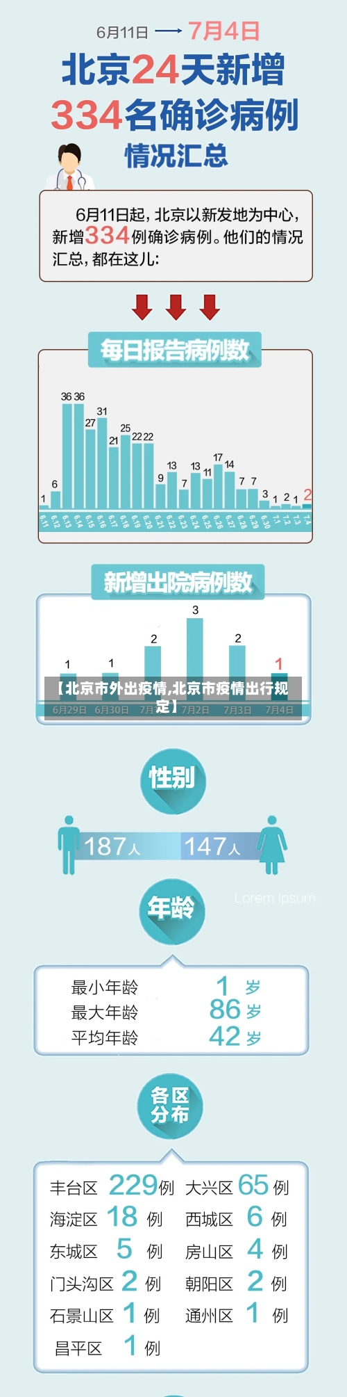 【北京市外出疫情,北京市疫情出行规定】