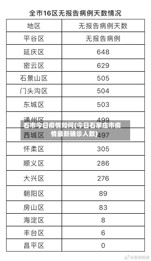 石市今日疫情如何(今日石家庄市疫情最新确诊人数)
