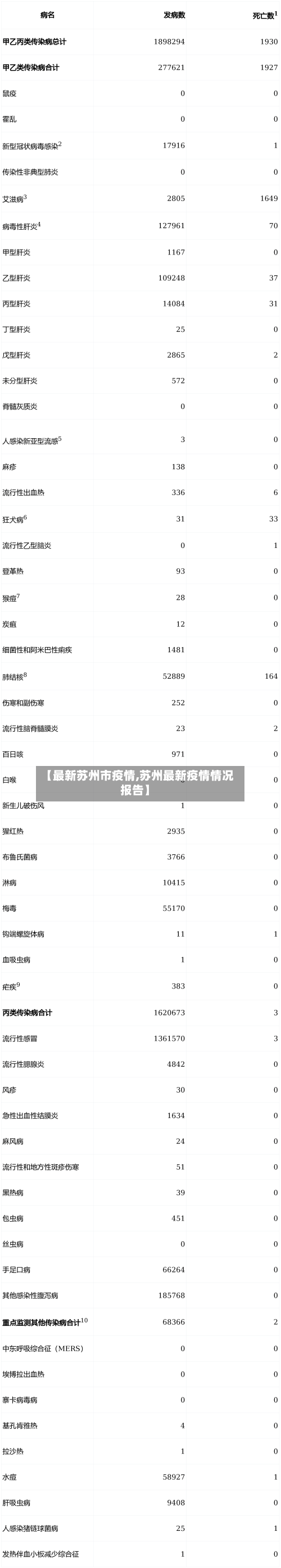 【最新苏州市疫情,苏州最新疫情情况报告】-第2张图片