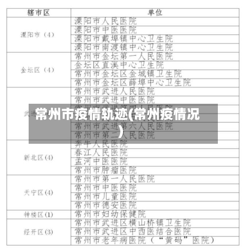 常州市疫情轨迹(常州疫情况)