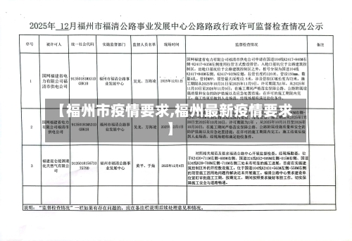 【福州市疫情要求,福州最新疫情要求】