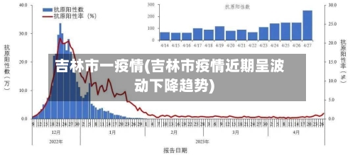吉林市一疫情(吉林市疫情近期呈波动下降趋势)-第2张图片