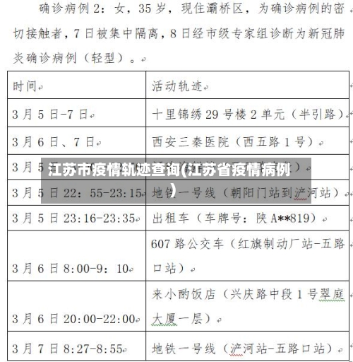 江苏市疫情轨迹查询(江苏省疫情病例)