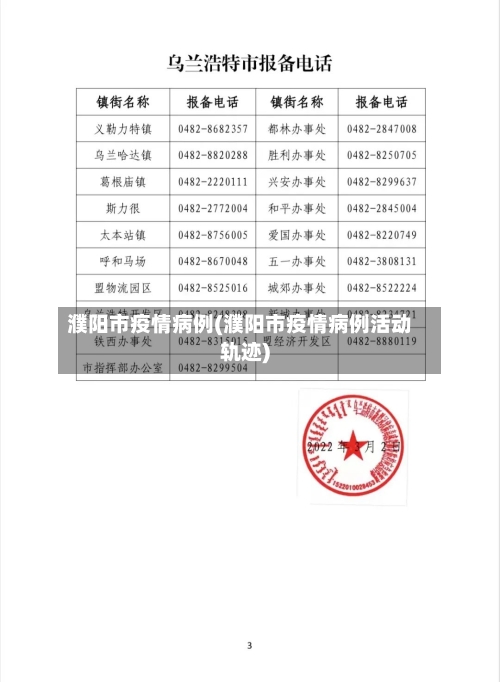 濮阳市疫情病例(濮阳市疫情病例活动轨迹)